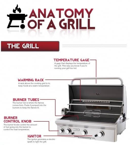 anatomy of a gas bbq