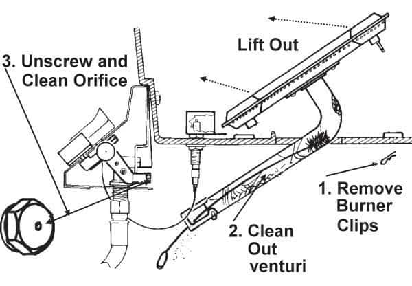 venturi clips infographic